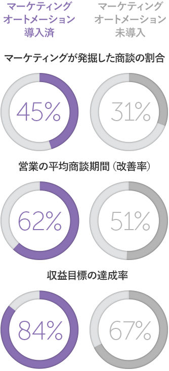 ma-chart.png